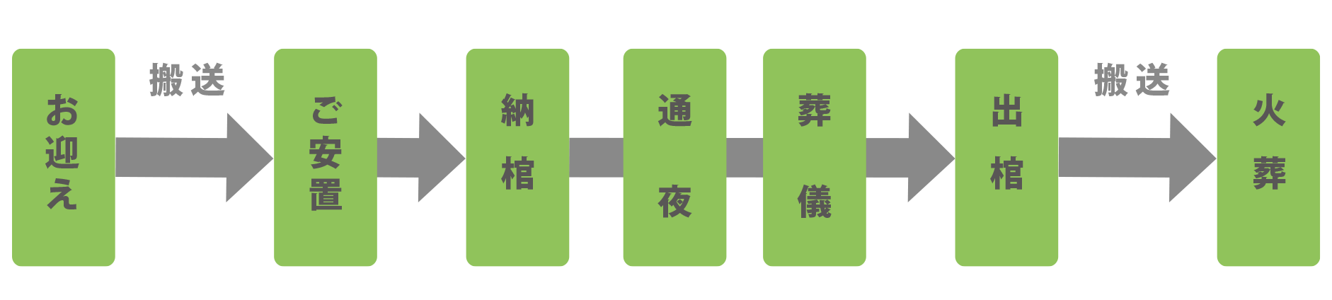 はるうららの直葬イメージ